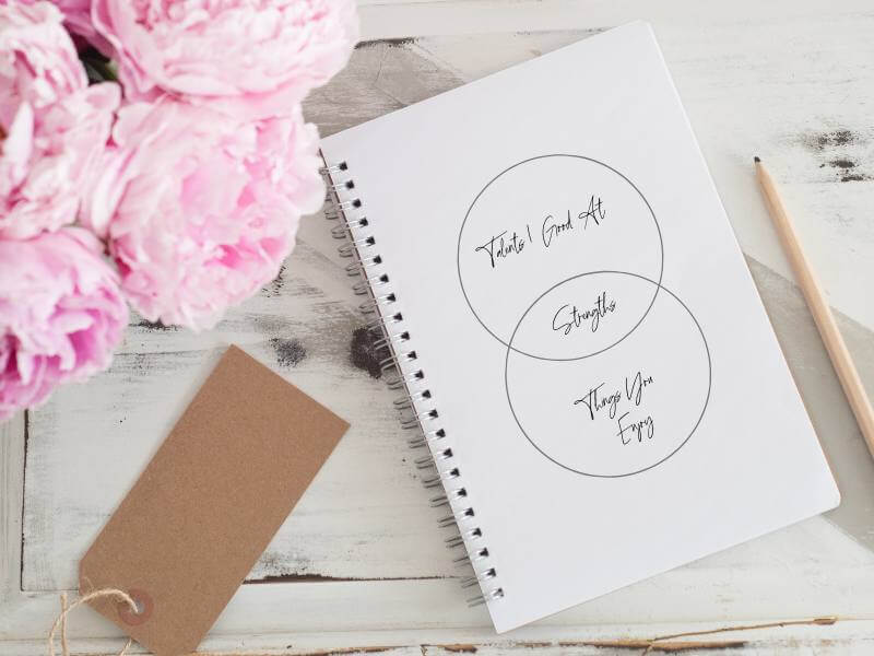 A notebook on an aesthetically-pleasing desk with overlapping circles to show your strengths come from your talents overlapping with things you enjoy. 