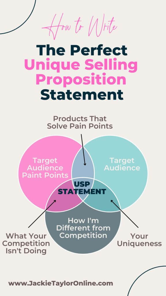 Infographic: How to Write The Perfect Unique Selling Proposition Statement by Jackie Taylor Online Marketing