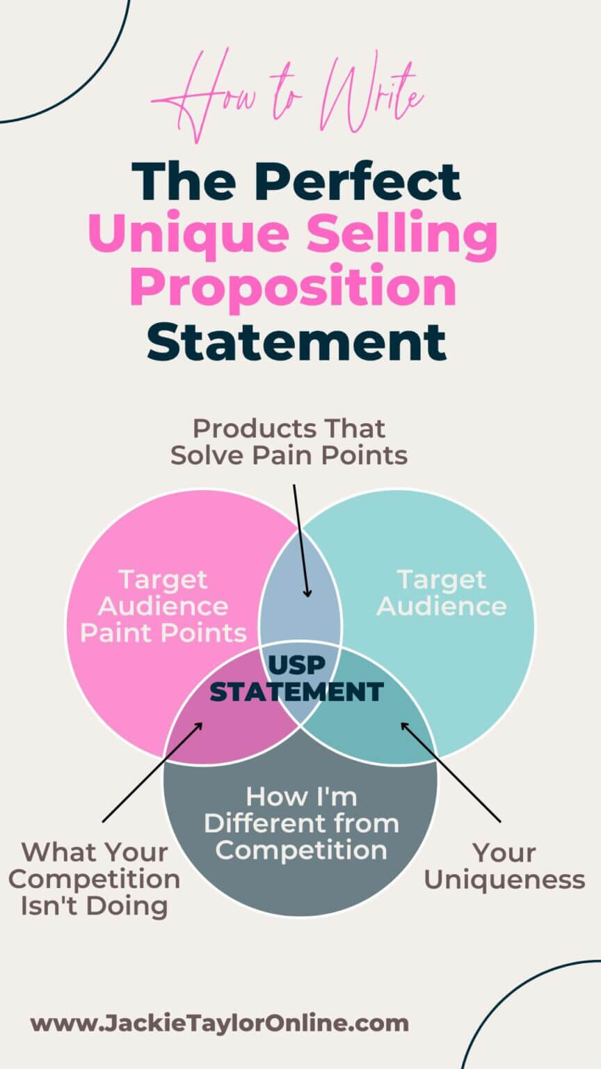 Unique Selling Proposition: The Secret to Setting Your Online Business ...