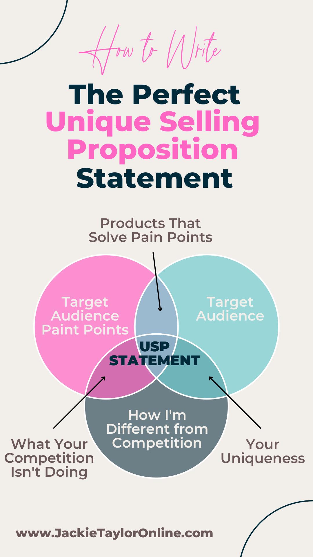 How to Write a Unique Selling Proposition - Infographic