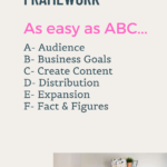 Content Strategy Framework: As Easy As Abc. Shows Three Women Celebrating And Taking A Video Or Picture On Their Phone.