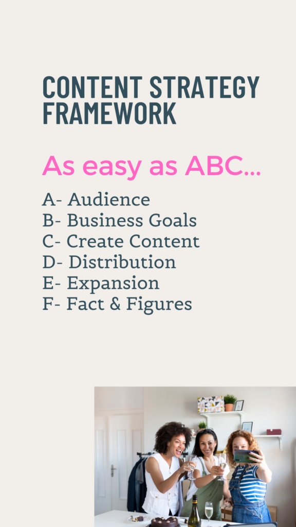 Content Strategy Framework: As Easy as ABC. Shows three women celebrating and taking a video or picture on their phone. 