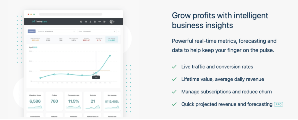 Thrivecart: Grow profits with intelligent business insights