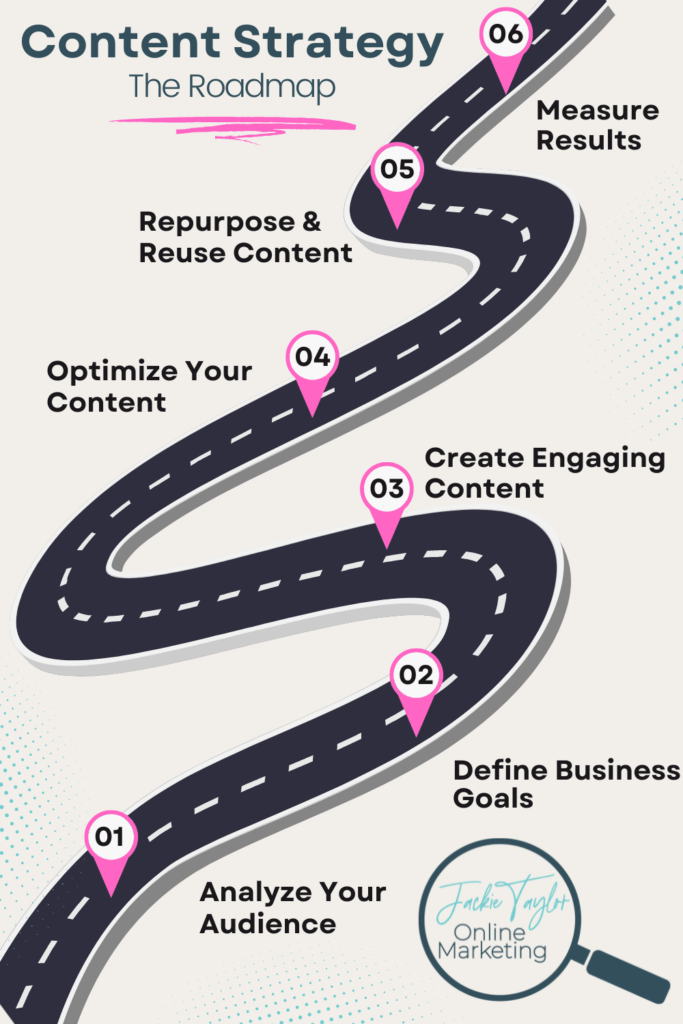 Content Strategy Framework - Create Your Own Today