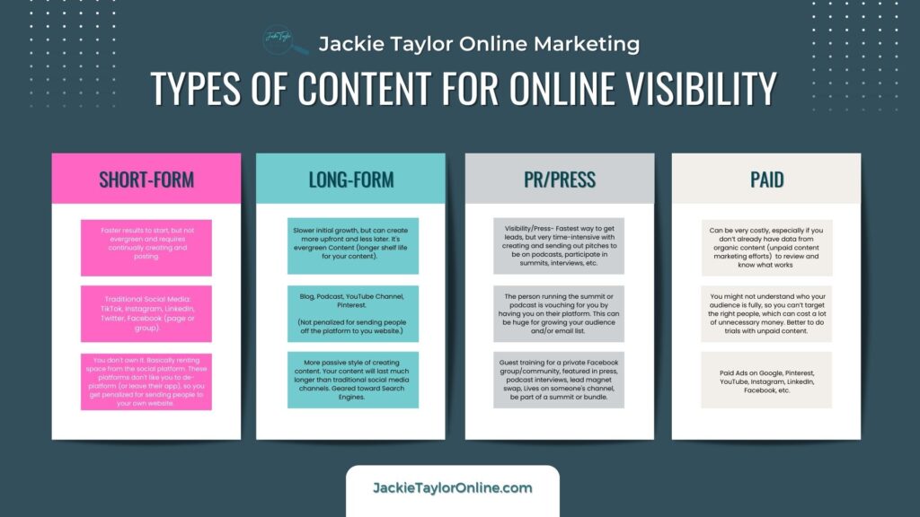 Table for 4 types of Content for Online Visibility by Jackie Taylor Online Marketing. 