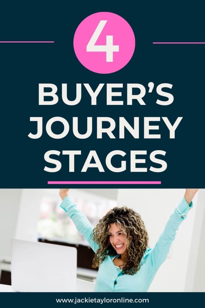 The 4 Stages of the buyer's journey and how to map your content to each stage. 